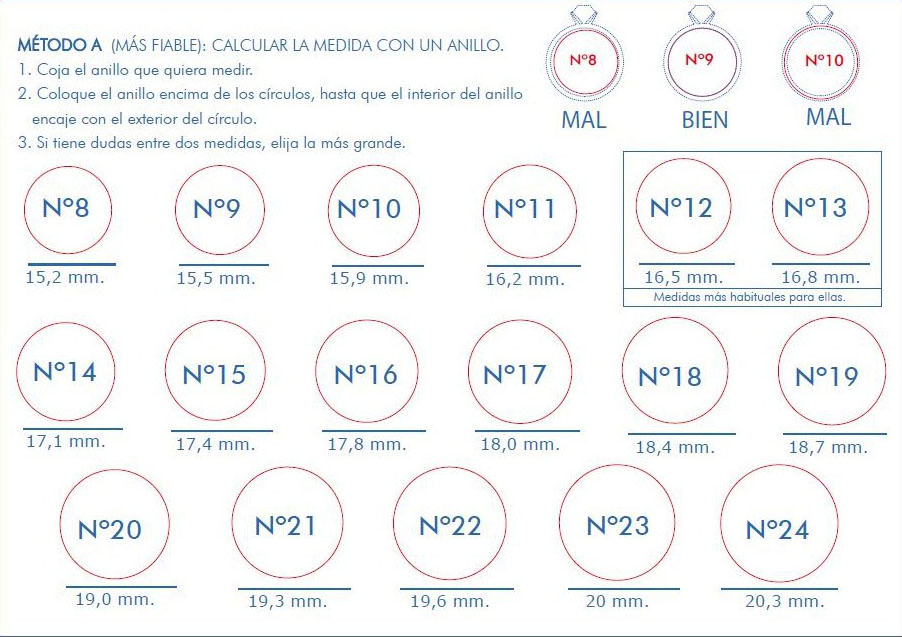 Guia para tomar las Medidas de los Anillos